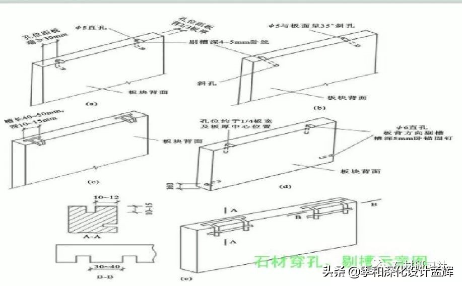 施工工艺篇之石材安装，墙面贴石材施工安装注意事项