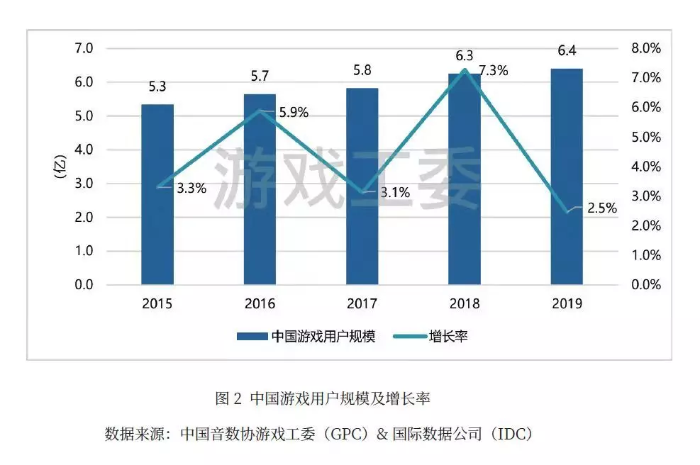 弹弹堂世界杯(兼顾创意与主流打法，推出《消灭病毒》的爆款团队再次出击)