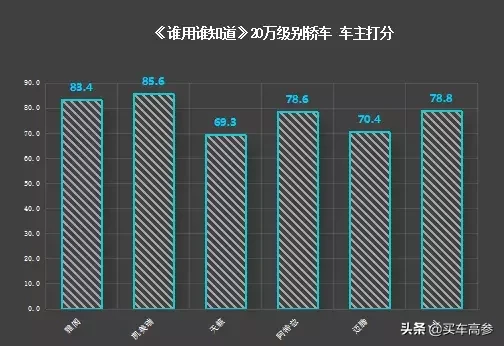 车主调研 | 对奥迪又爱又恨,A4L车主讲述自己的用车经历