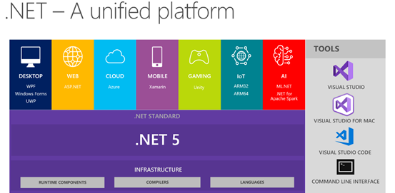 软件开发平台之争：NET VS Java，谁是更好的选择？