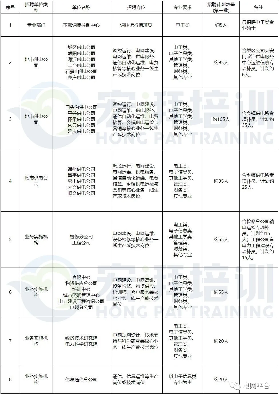 北京建筑电工招聘（北京户口）