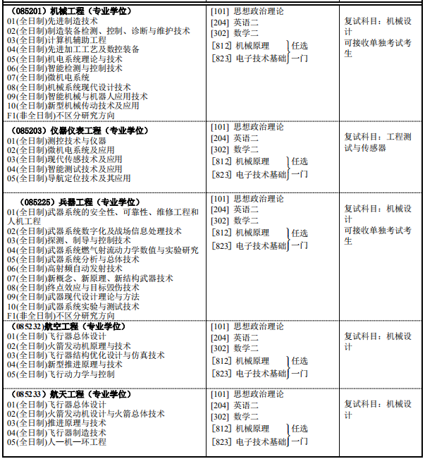 NO 73南京理工大学 机械专硕