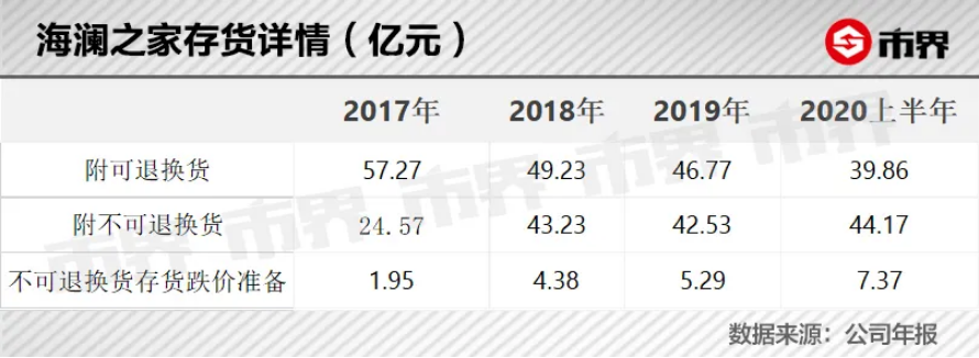 「之家存货」海澜之家上市了吗（2020年海澜之家净利润下降44%）