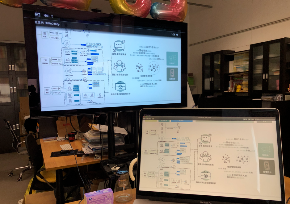 服务设计其实是一个培养CEO的专业