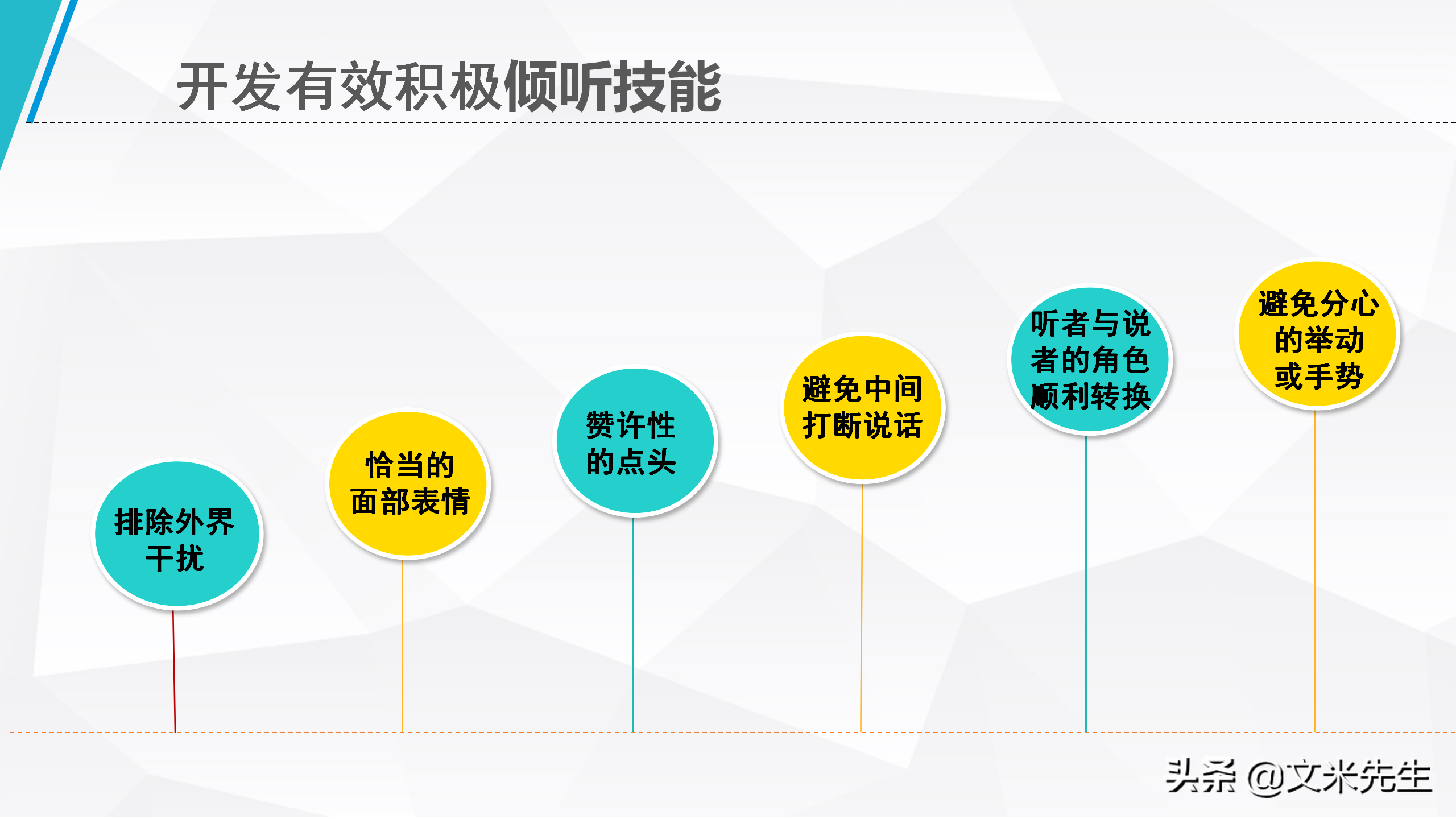 年薪80万培训总监：29页企业培训沟通技巧，清楚表达思想和意见