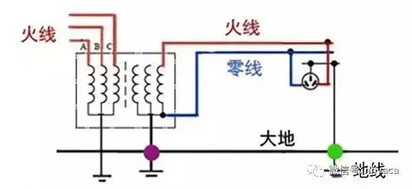 带你全面了解“接地线”，不要以为地线没啥用