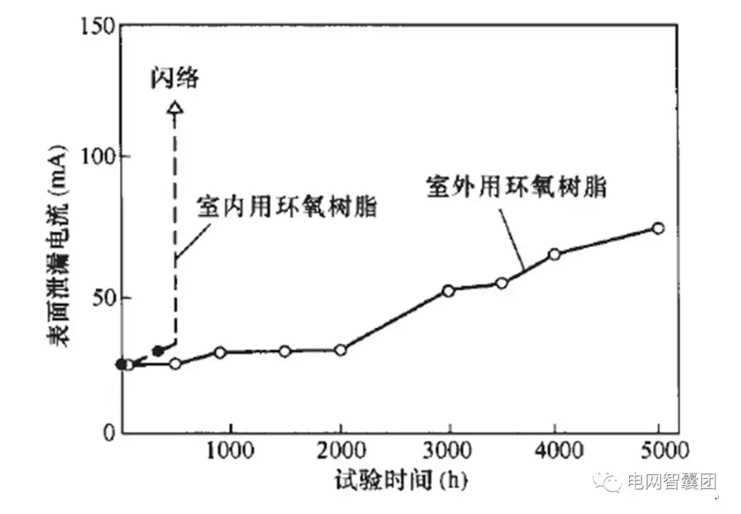 高压开关柜绝缘类故障解析