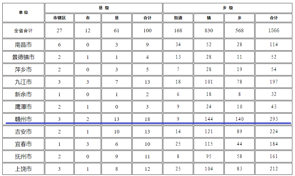 准备赣州买房的话，需要做哪些准备工作？怎么查？