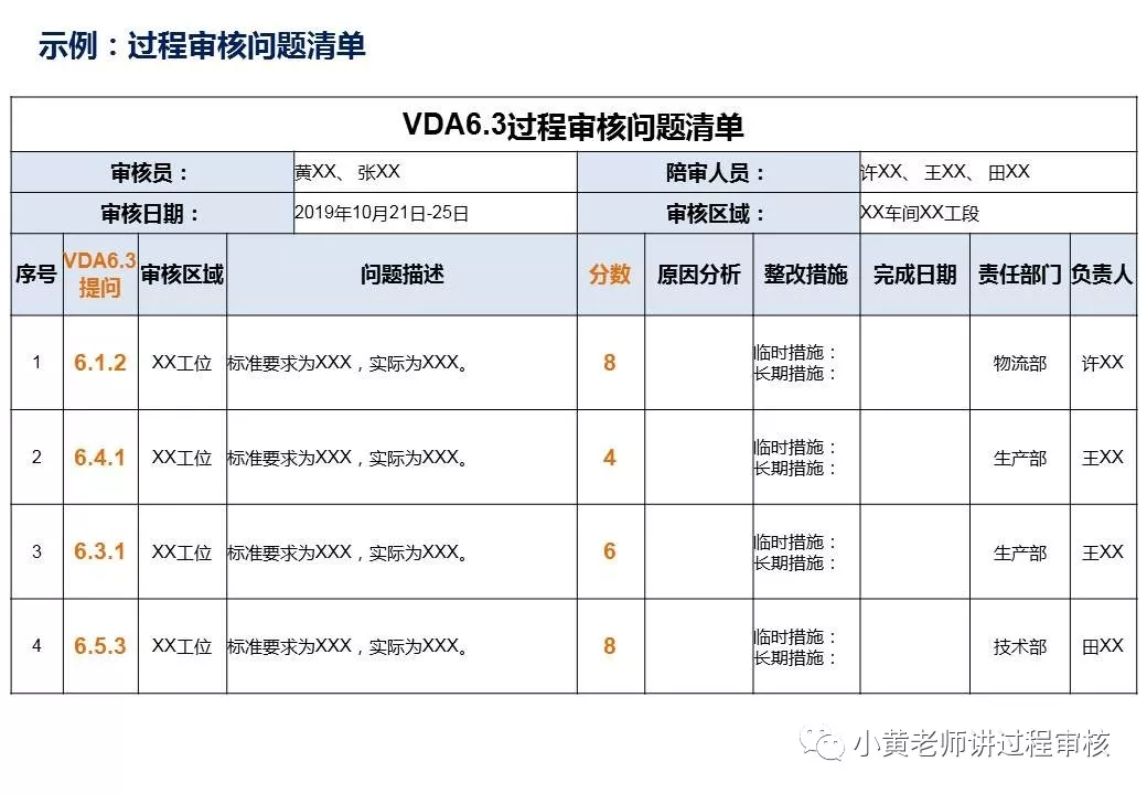 过程审核要注意什么（过程审核全解析以及注意点）