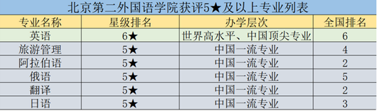 揭秘！北京“最国际范儿”大学之一：周总理关怀创办，创下多次全国第一！