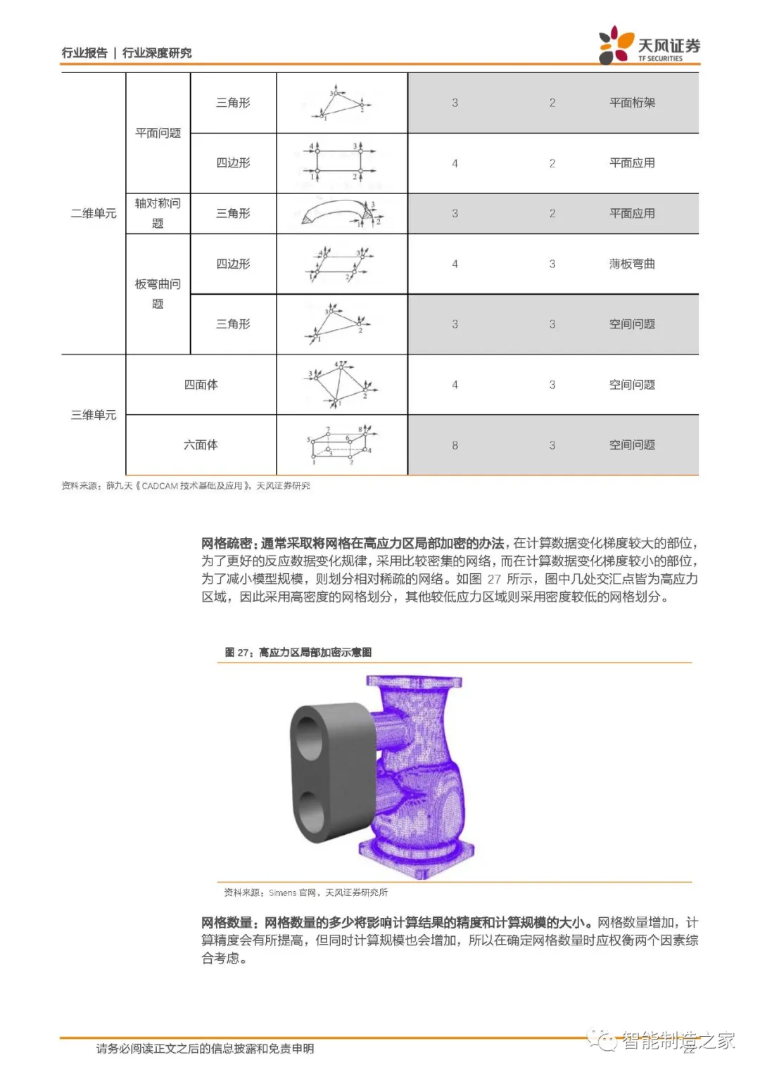 西门子、达索、PTC何以傲视全球：工业软件底层技术剖析