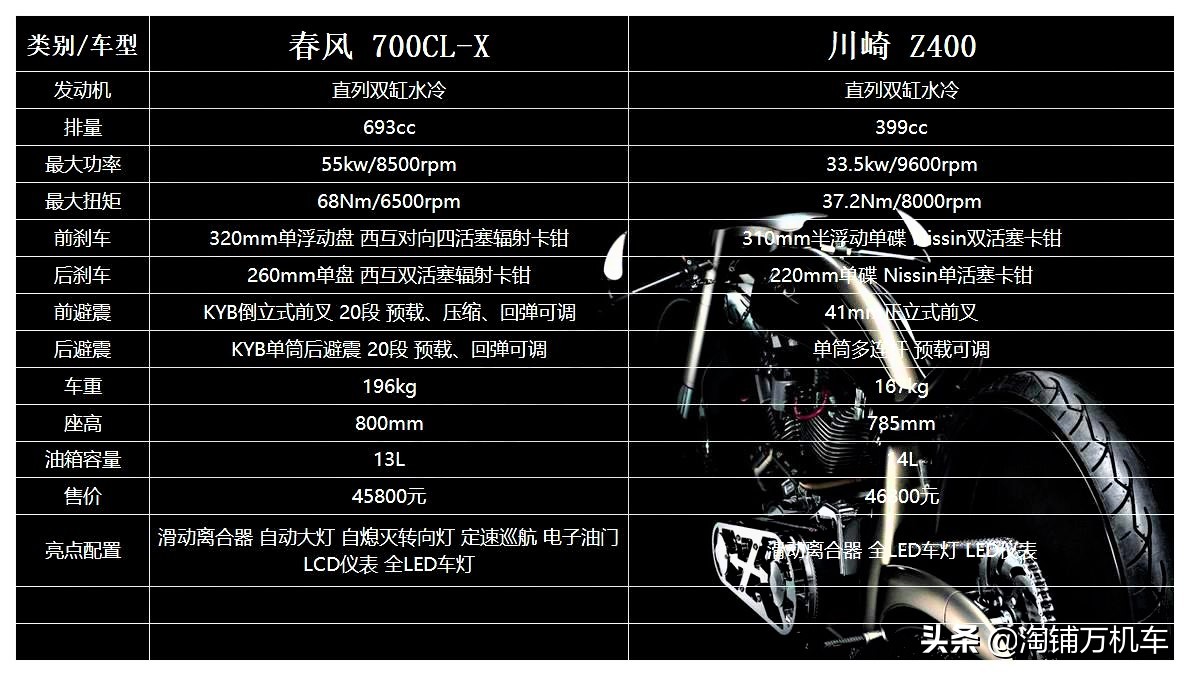春风700cl-x对比川崎z400