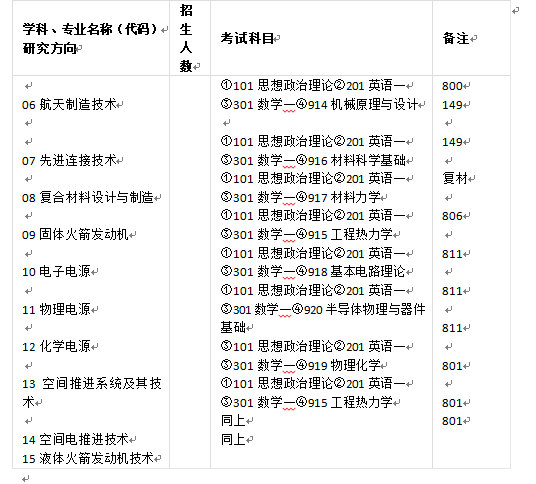 2019考研调剂信息（最新连载107所）