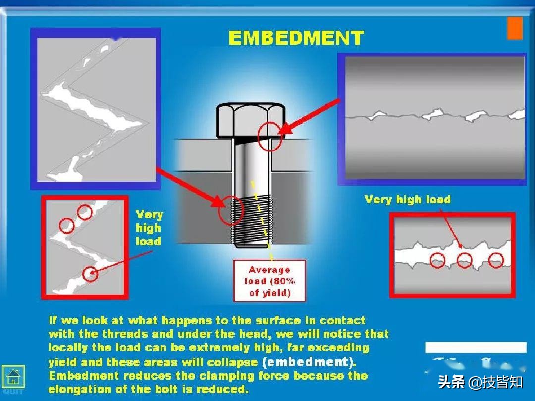 一颗螺栓引发的事故！专业知识告诉你螺栓怎么才算拧紧了