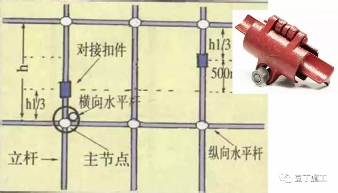 模板工程施工技术交底，三维图很赞