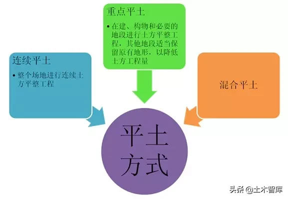 市政工程竖向设计实用技巧总结！很有用