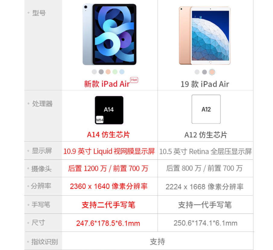 苹果air4平板参数（分享1款iPad的配置参数）