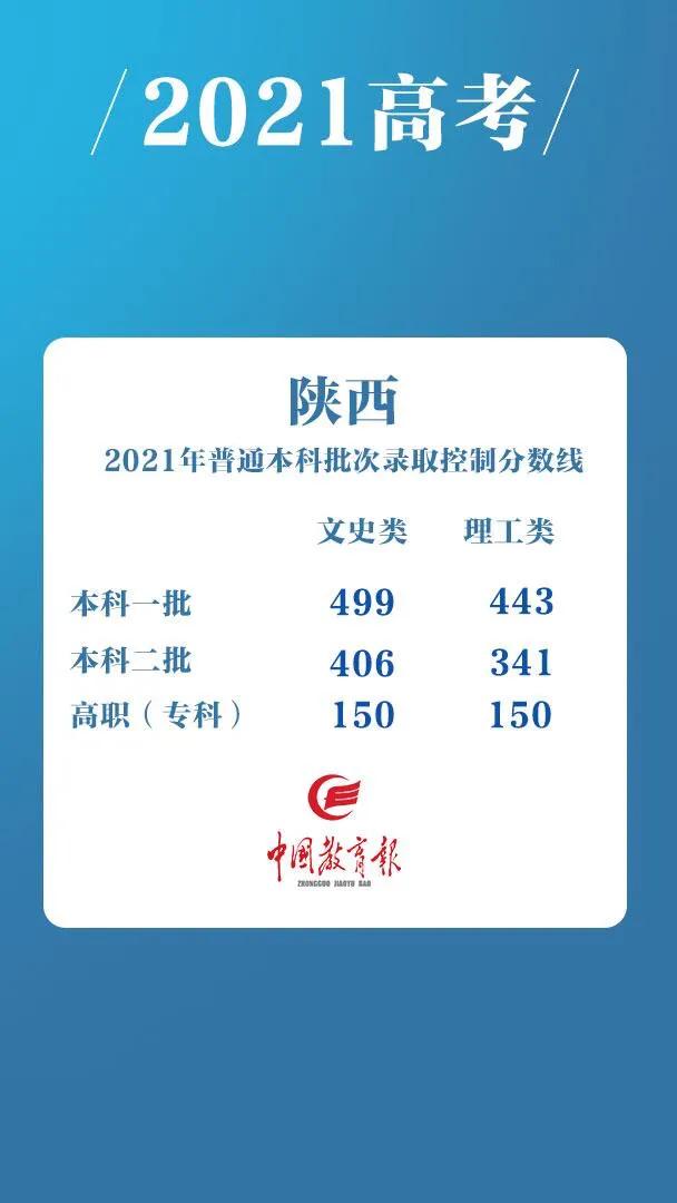 从2021年新高考八省的文理分数线，看高中生的选科