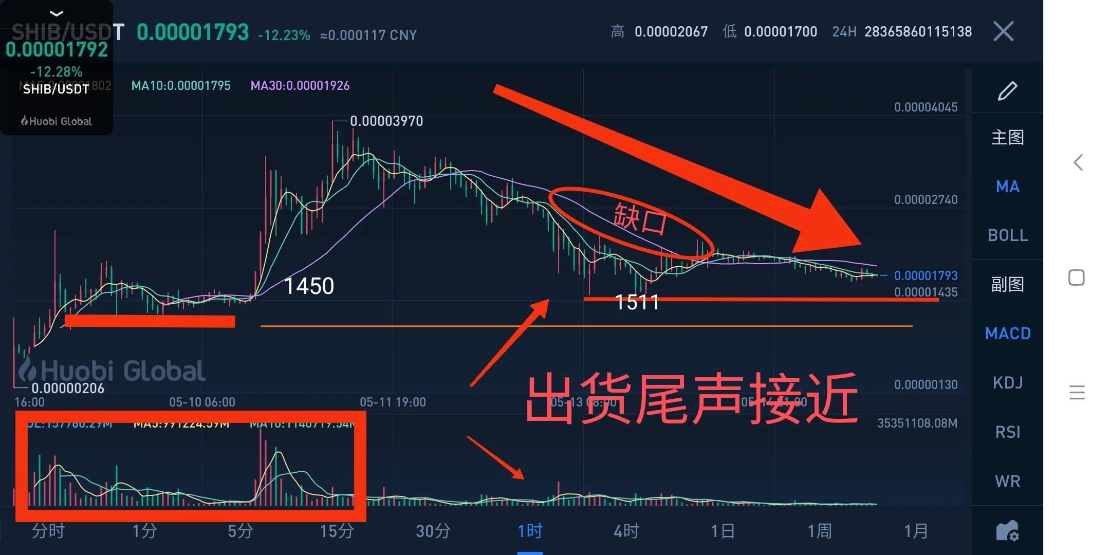 屎币的最新价格行情（屎币当前价格）-第1张图片-科灵网