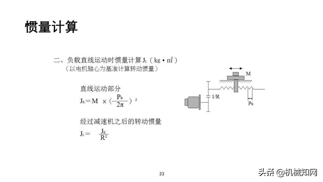 近百页PPT，自动化非标设计各标准件选型知识