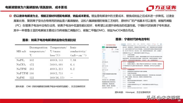 新能源车前沿技术之钠离子电池专题研究报告