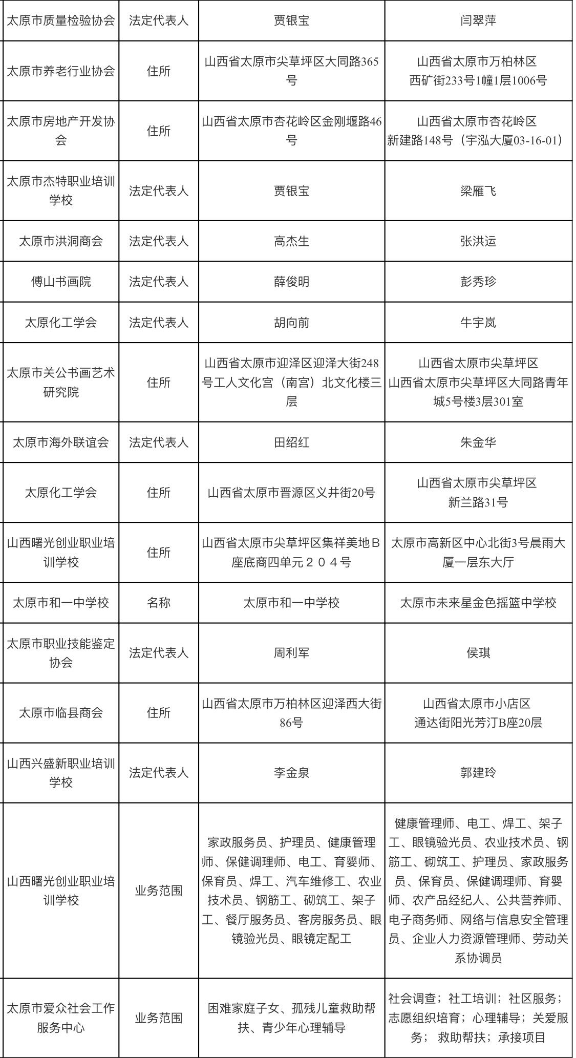 太原新成立14个社会组织（附名单）