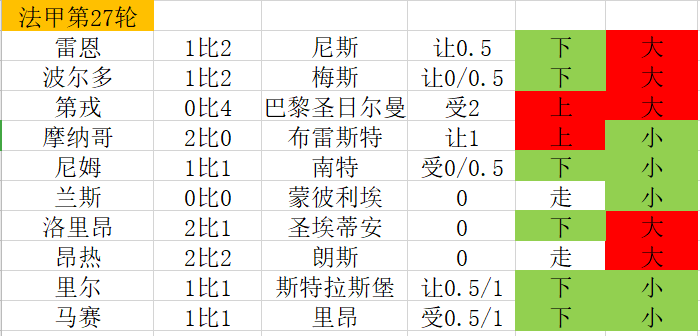 意甲和德甲哪个出下盘多(大赢家盘路研读：德甲盘路大开大合，英西本轮小球遍地)