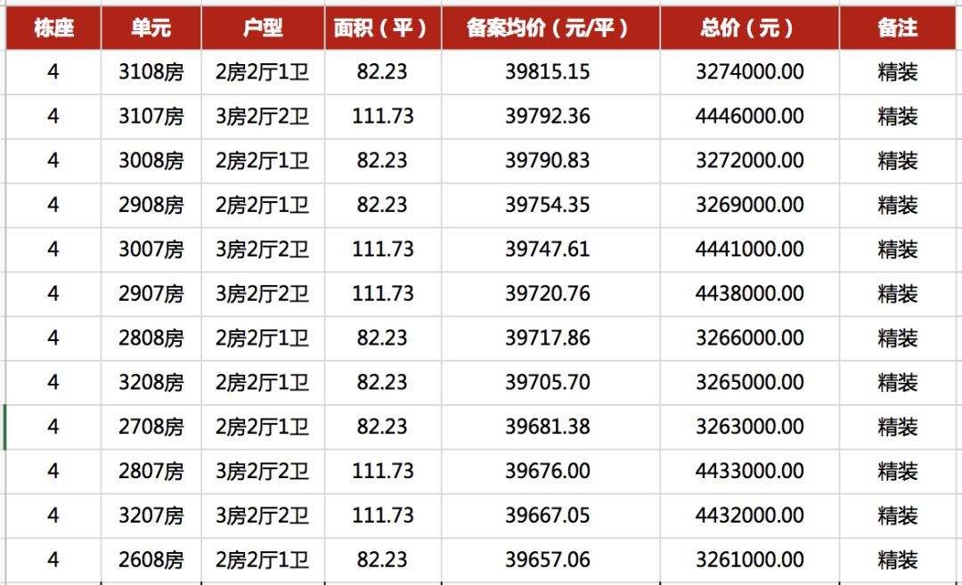 新房备案价是什么？对购房者来说有啥作用呢？