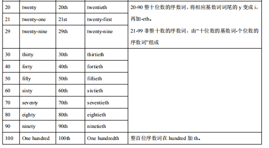 page怎么读（frontpage怎么读）-第4张图片-科灵网