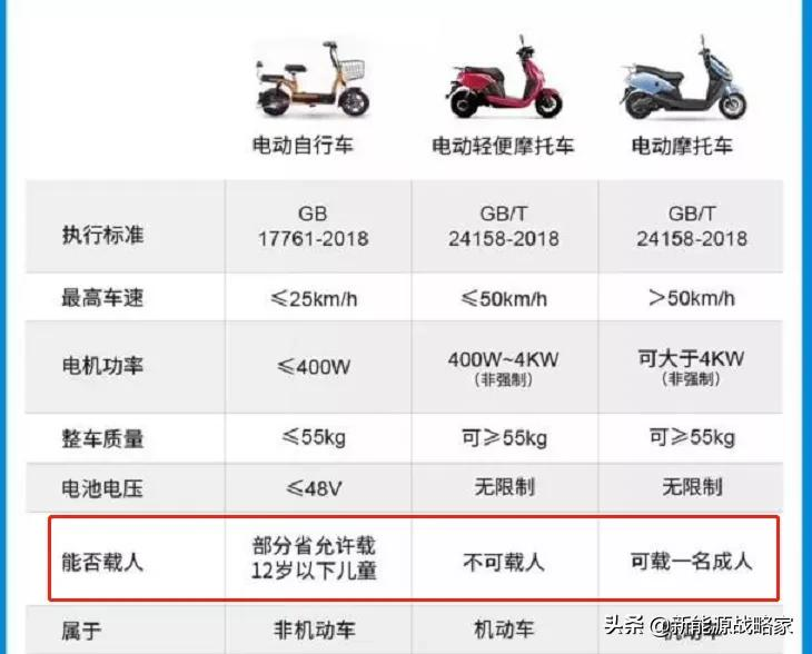 电动车明明有后座，却不能载人？网友表示不理解，终于有回复了