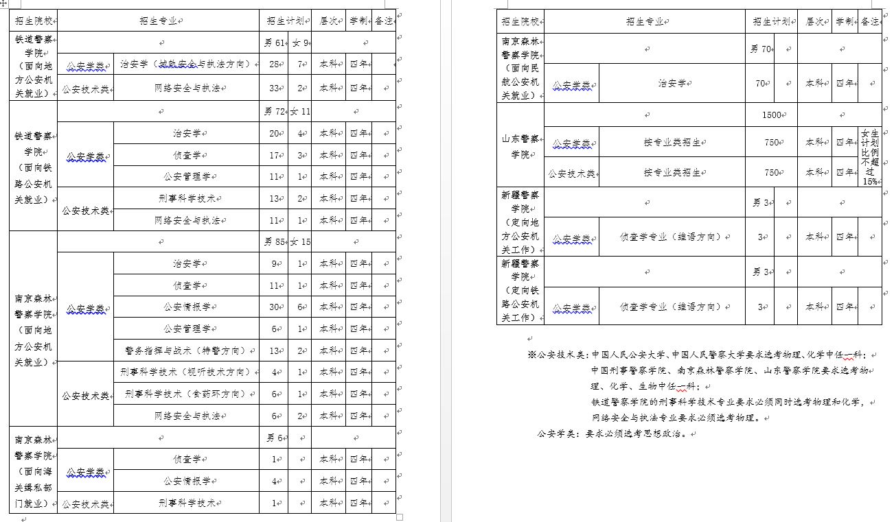 小语种高考生能报考警校吗？山东高考考警校的注意事项