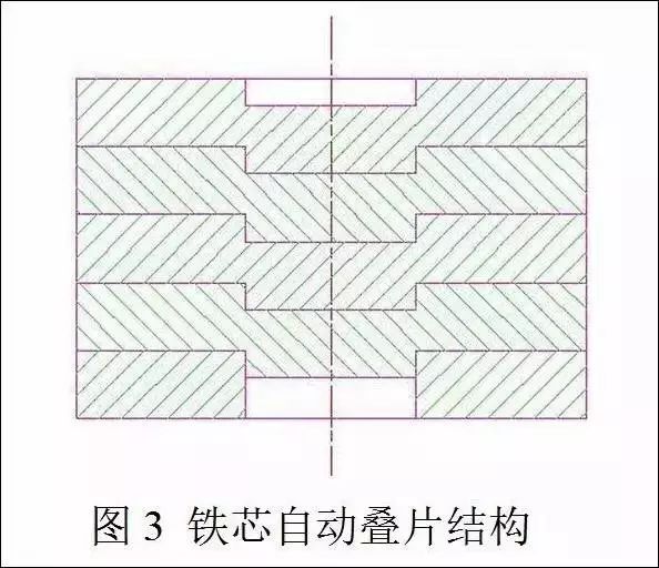 电机定转子铁芯零件的现代冲压技术