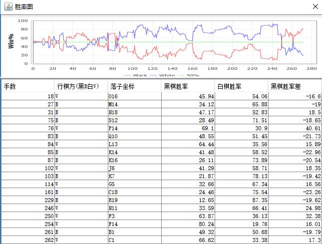 柯洁朴廷桓决赛(最强棋士战决赛柯洁官子犯错 朴廷桓夺三连冠)