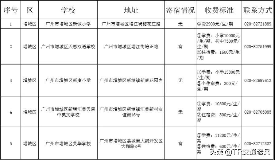 广州十区好的民办中小学都在这里，找学校不再烦恼