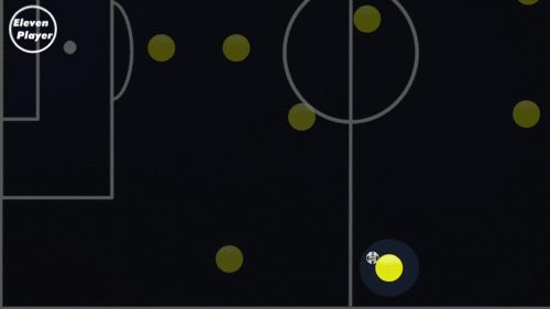 新手踢足球踢哪个位置不怎么会踢（足球位置：踢好边后卫，这是最基础的去理解实战足球的位置）