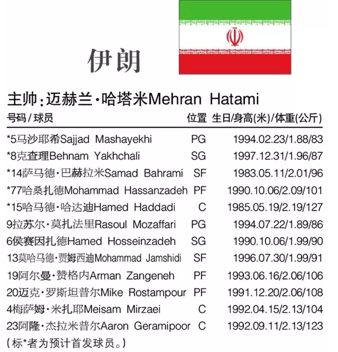 fiba世界杯第一集(FIBA男篮世界杯最全资料：32支球队排兵布阵，名单位置与详细赛程)