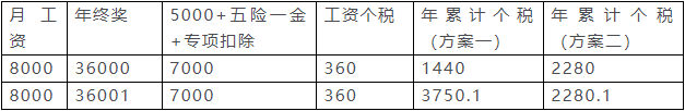 个税变了！2022年1月1日执行！附最新税率表、扣缴计算和申报方式