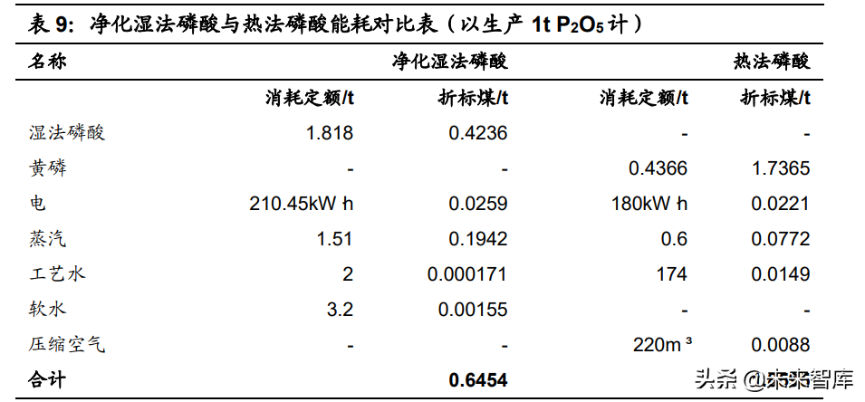 磷酸铁行业专题报告：LFP需求激增推动产业景气度