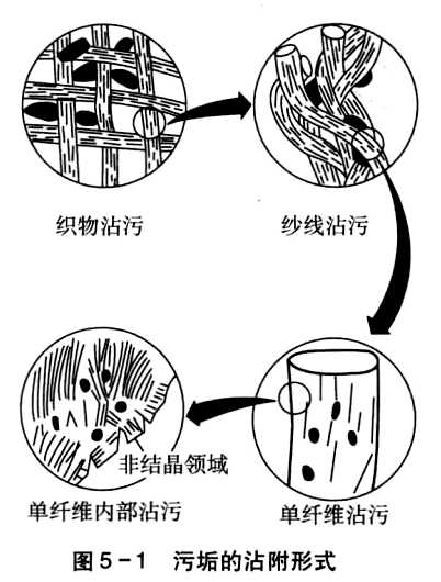 衣服上机油怎么去除小窍(qiao)门（衣服上面的机(ji)油怎么去除）-第5张图片-昕阳网