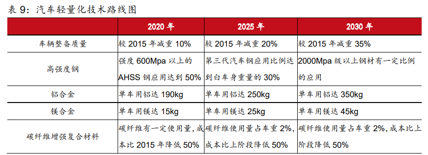 有色金属行业研究与策略：铜、铝、锂和新材料