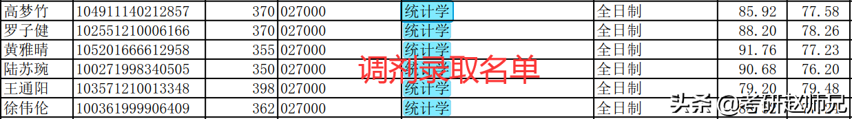 安徽财经大学经济学考研数据分析（学硕）