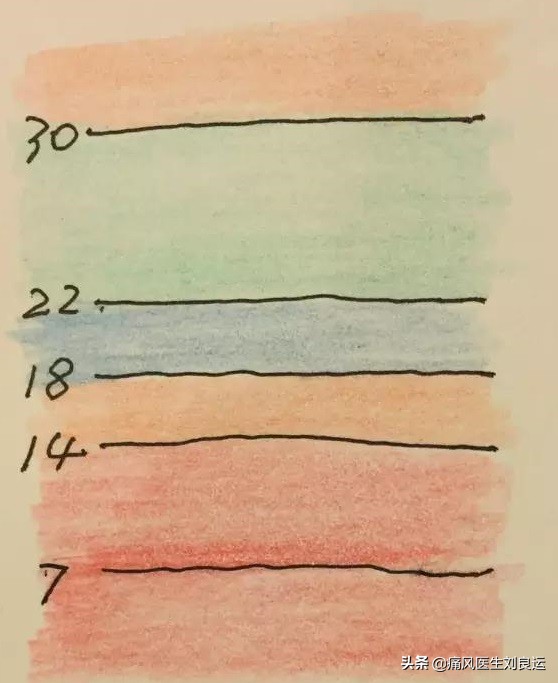 治痛风用药降尿酸需定期做什么检查？六项指标及时发现肾脏问题