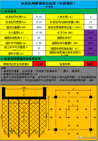 漫谈抗拔锚杆（索）形式及其设计计算方法