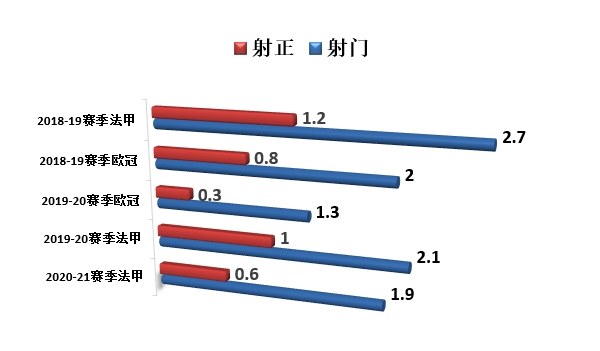 里昂有意引进勒马尔(16场1球的里昂弃将：西蒙尼能否点石成金，苏亚雷斯喜得帮手)