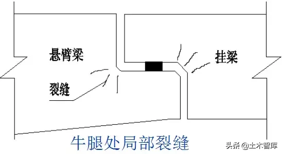 桥梁的56个加固技术方法，图文并茂，超级实用