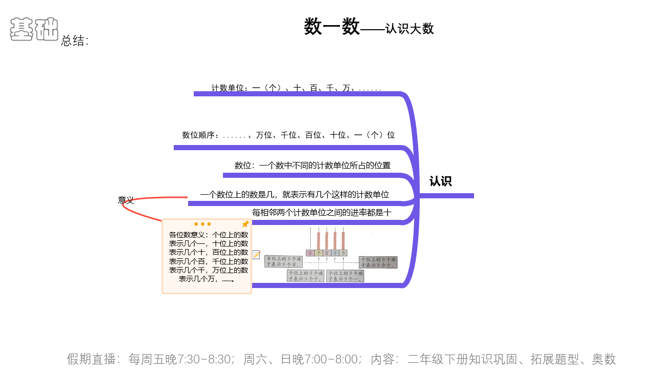 二年级课本下册——生活中的大数（导图制作方法）