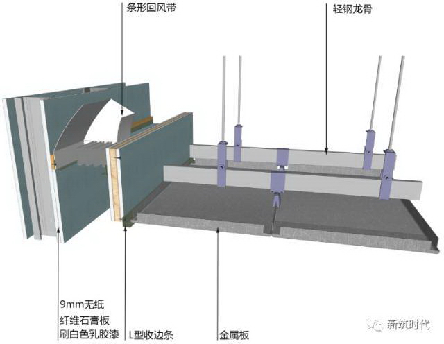 地面、吊顶、墙面三维节点做法施工工艺