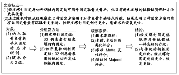 经皮螺钉固定与传统切开钢板固定治疗耻骨支骨折的比较