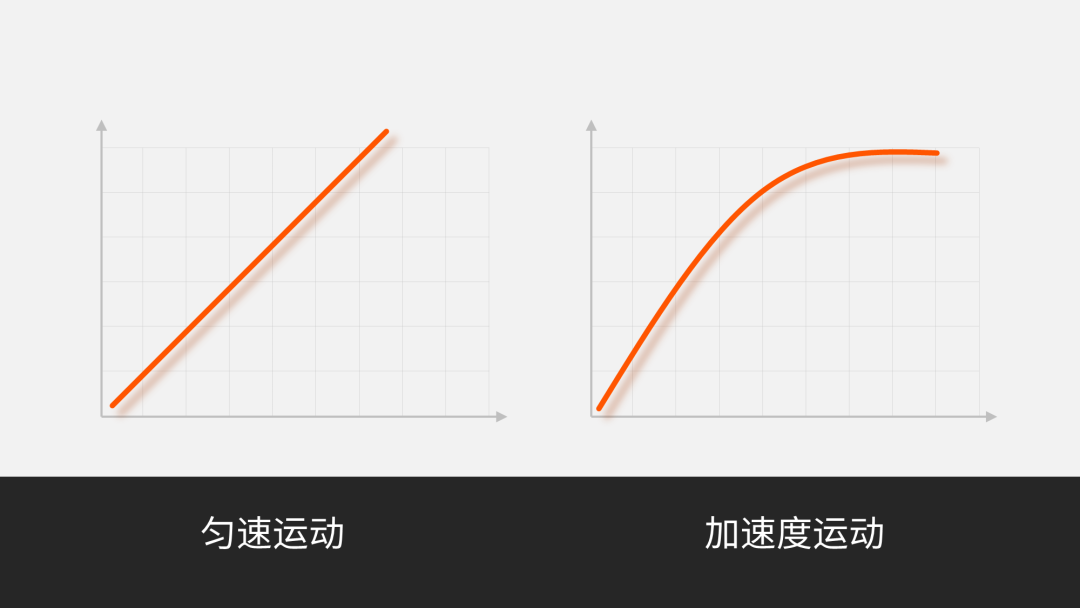 为了做苹果的这页PPT动画，我把初中的物理课本都找了出来...