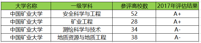 江苏最好的十所大学，有7所位于南京，全是211大学